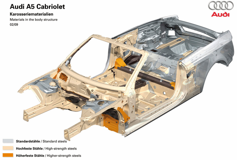 Illustration for article titled 2010 Audi A5 And S5 Convertibles Drop Their Tops